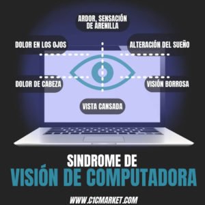 síndrome de visión de computadora